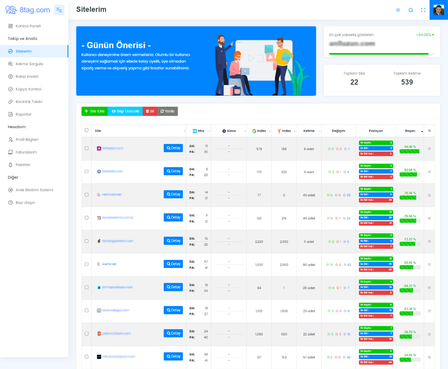 Sitelerinizi Tek Ekrandan Takip Edin.